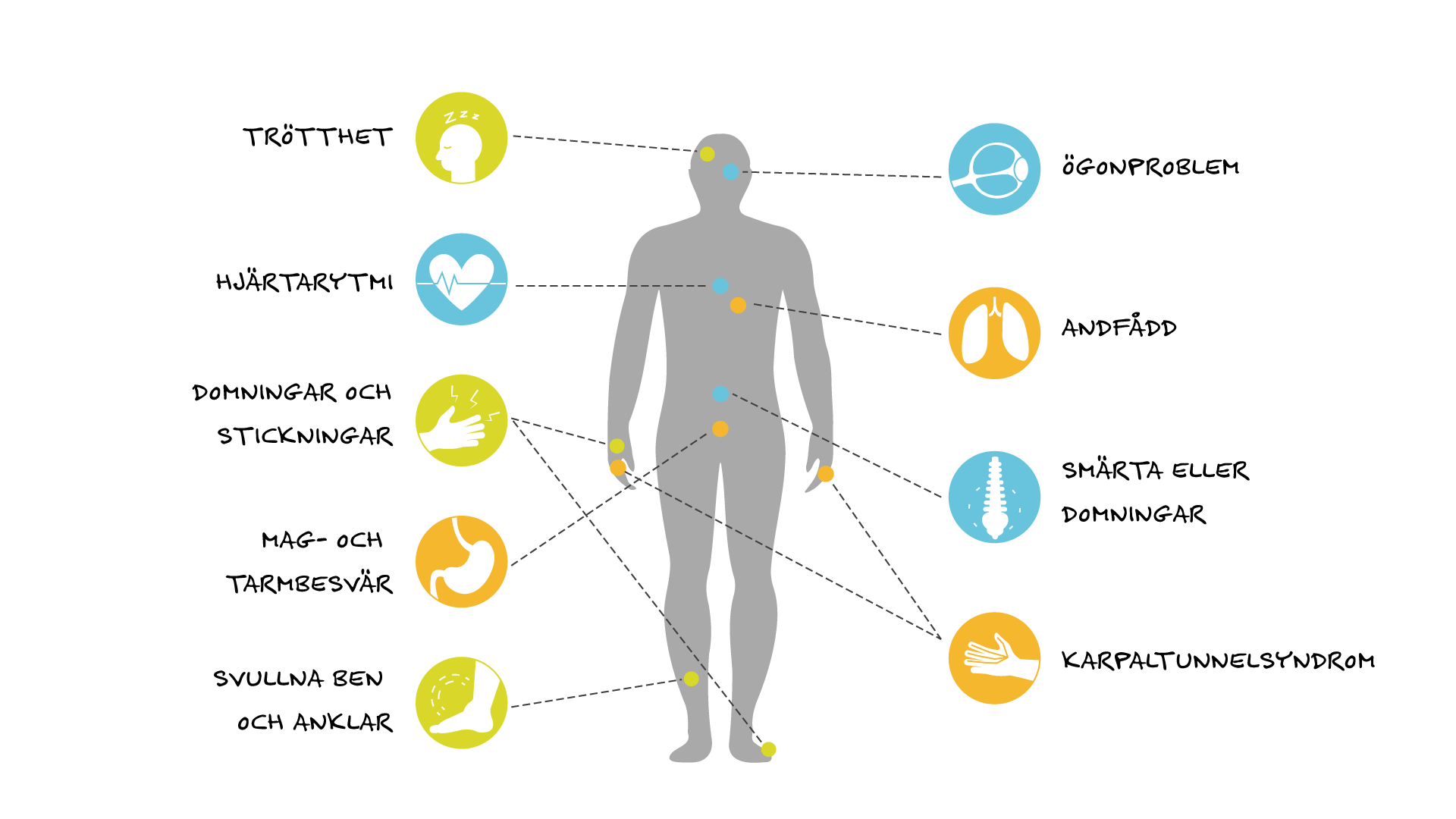 Grafisk bild som förklarar ATTR-amyloidos och dess påverkan