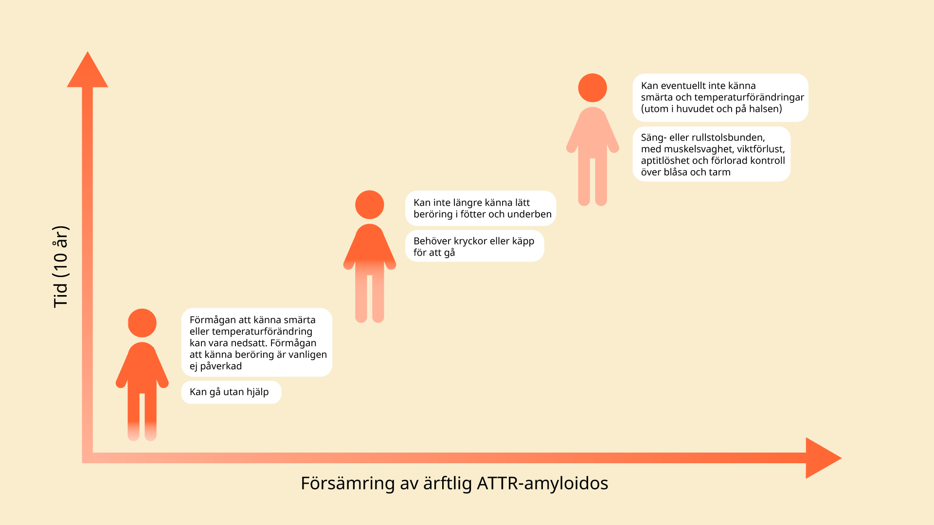 Informativ bild som beskriver symptom och behandling av skelleftesjukan
